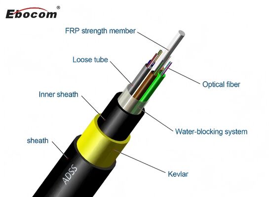 72 Core ADSS Fiber Optic Cable Double Jacket With Aramid Yarn Reinforced